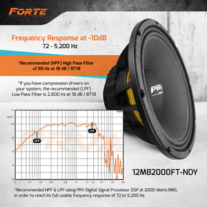 PRV Audio 12MB2000FT-NDY
