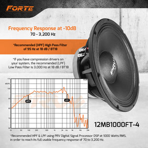 PRV Audio 12MB1000FT-4
